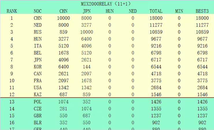 阿劳霍绝对是拜仁想要的转会目标，本周五图赫尔、拜仁体育总监弗罗因德与阿劳霍通了电话。